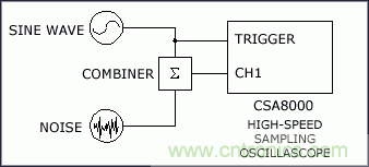 從理論到實(shí)踐談?wù)勲S機(jī)噪聲對時(shí)序抖動的影響