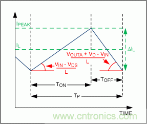 可承受整個(gè)汽車電源范圍的2MHz開(kāi)關(guān)電源