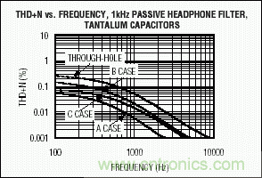 無源元件會影響便攜式設(shè)備的音質(zhì)嗎？