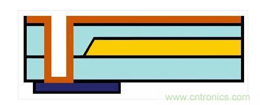 嵌入式光波導(dǎo)的樣子。藍(lán)色：主動(dòng)元件。橙色：電氣連接。黃色和淺藍(lán)色：波導(dǎo)和覆層