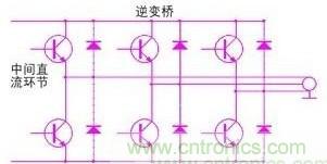 驅動單元設計中出現(xiàn)了電磁兼容問題怎么辦？
