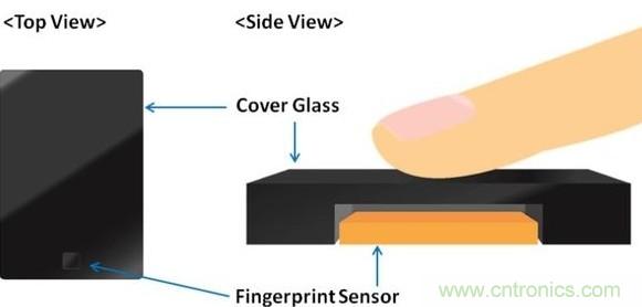 隱藏式指紋識(shí)別技術(shù)面臨哪些問(wèn)題？