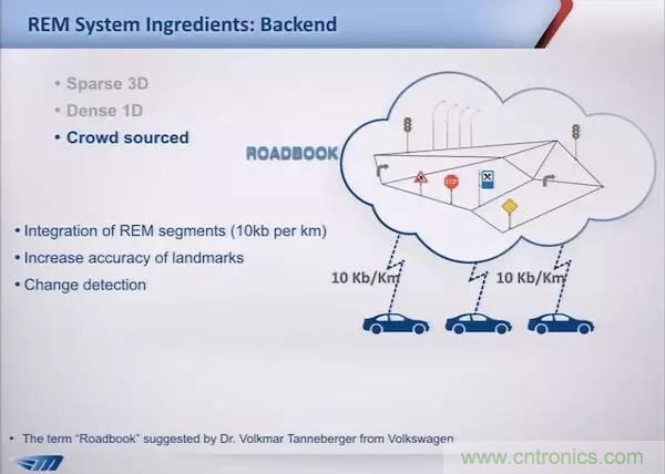 自動駕駛六大潛在突破點:傳感器/車輛系統(tǒng)集成/V2X等