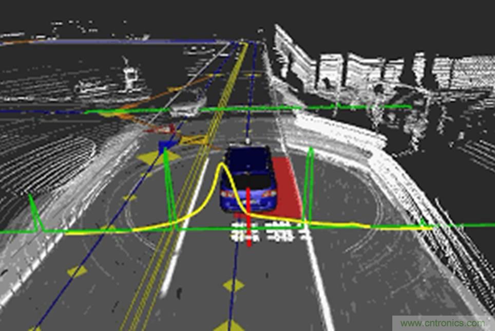 自動駕駛六大潛在突破點:傳感器/車輛系統(tǒng)集成/V2X等
