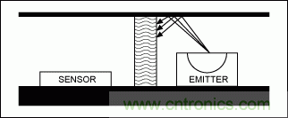 如何在手持式觸摸屏系統(tǒng)中增添接近檢測(cè)傳感器？