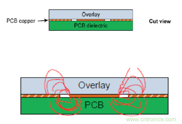 電容傳感技術(shù)應(yīng)用于消費(fèi)電子設(shè)計(jì)時(shí)，有技巧可循