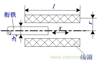 基礎(chǔ)知識科普：什么是電感式傳感器？