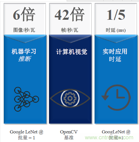 秒殺對手的性能，是怎么算出來的？