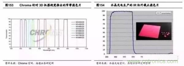 3D視覺(jué)深度研究：智能交互進(jìn)入新時(shí)代