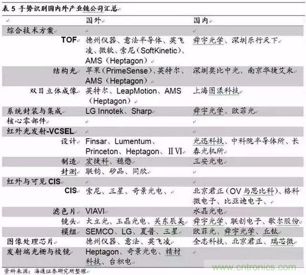3D視覺(jué)深度研究：智能交互進(jìn)入新時(shí)代