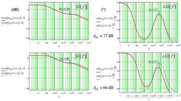 考量運算放大器在Type-2補償器中的動態(tài)響應(yīng)(二)