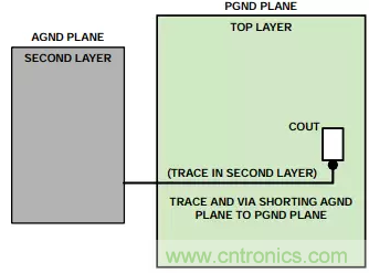 消除PCB布局帶來的噪聲問題，這些要點得注意