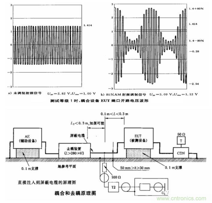 電磁兼容微講堂之傳導(dǎo)抗擾度標準解讀與交流