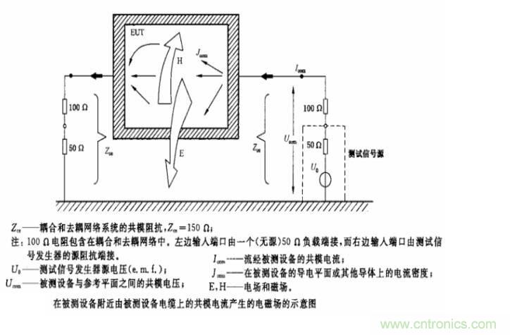 電磁兼容微講堂之傳導(dǎo)抗擾度標準解讀與交流