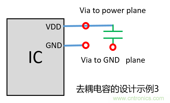 去耦電容（decoupling capacitors）如何擺放設計？