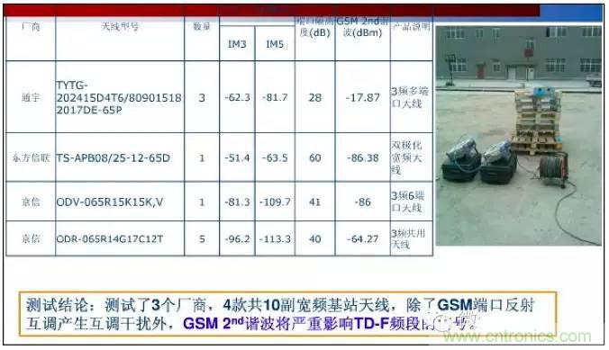 最好的天線基礎(chǔ)知識(shí)！超實(shí)用 隨時(shí)查詢