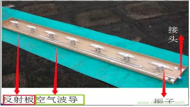 最好的天線基礎(chǔ)知識(shí)！超實(shí)用 隨時(shí)查詢