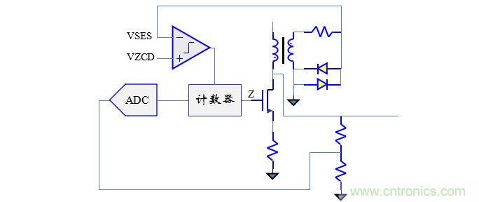 【精辟】就這樣把PF和PFC講透了?。?！