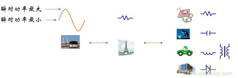 【精辟】就這樣把PF和PFC講透了?。?！