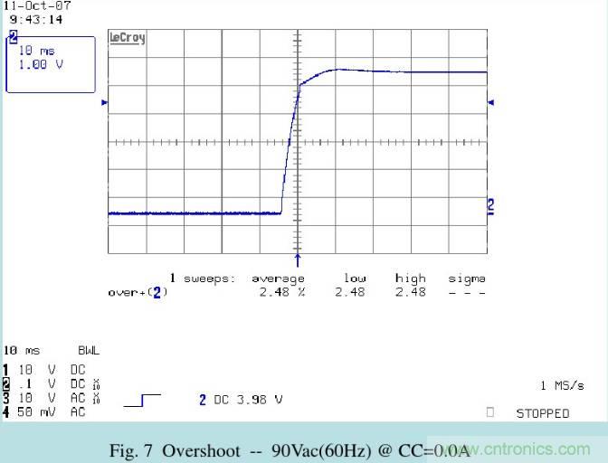 開關(guān)電源32個測試項：測試所需工具、測試方法、波形