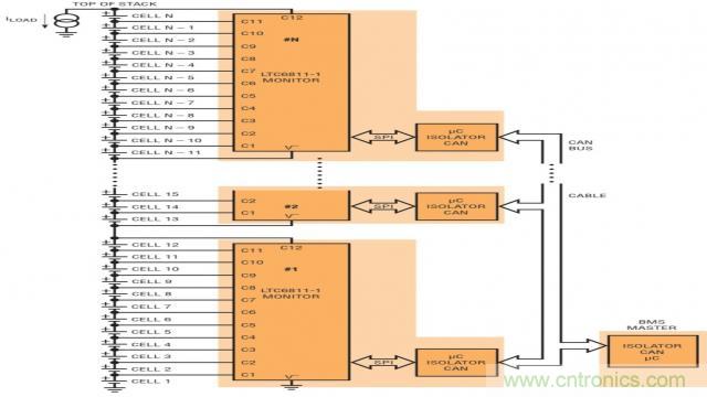 看無線電池管理系統(tǒng)如何滿足業(yè)界對更高可靠性的需求？