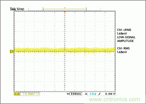 滿足工業(yè)需求的高性能、高精度、4&ndash;20mA電流環(huán)變送器