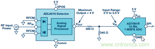 理解、操作并實現(xiàn)基于二極管的集成式RF檢波器接口