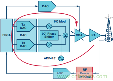 理解、操作并實現(xiàn)基于二極管的集成式RF檢波器接口