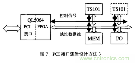 高速實(shí)時數(shù)字信號處理硬件技術(shù)發(fā)展概述