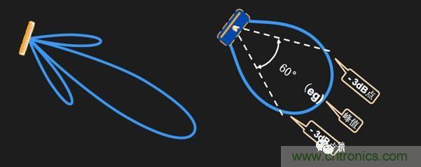 從增益到輻射參數(shù)，剖析5G時代基站天線將發(fā)生哪些變化