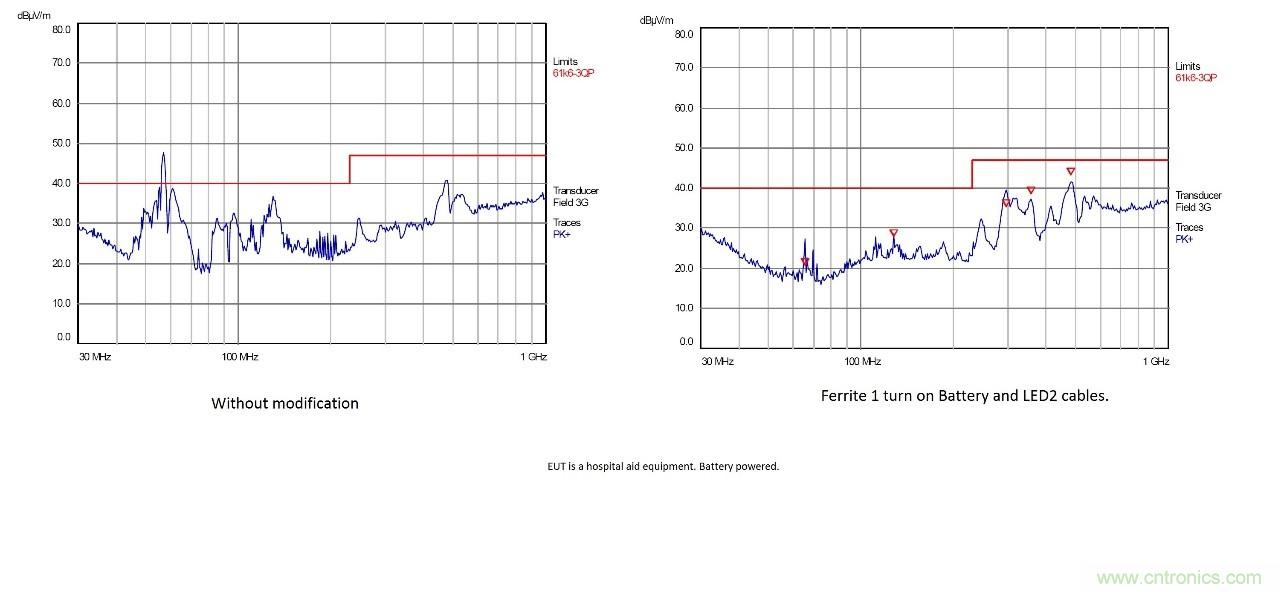 在嚴格的時間、規(guī)模和成本限制下解決常見的EMC挑戰(zhàn)