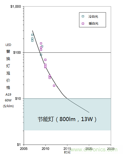 帶你走進(jìn)碳化硅元器件的前世今生！