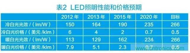 帶你走進(jìn)碳化硅元器件的前世今生！
