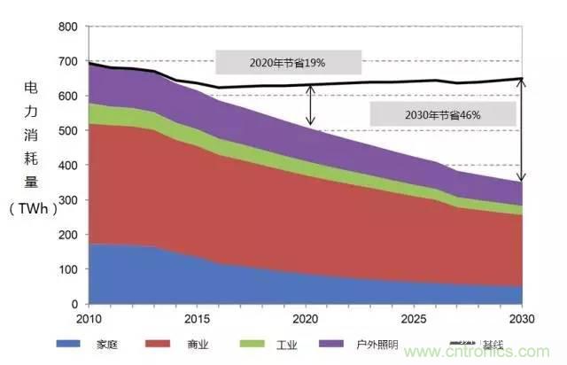帶你走進(jìn)碳化硅元器件的前世今生！