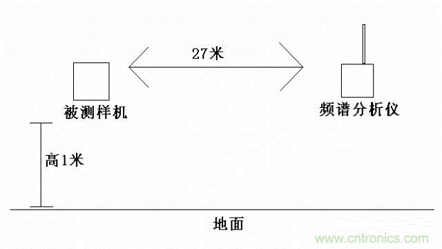 四個(gè)要點(diǎn)，幫你搞定LoRa天線匹配電路