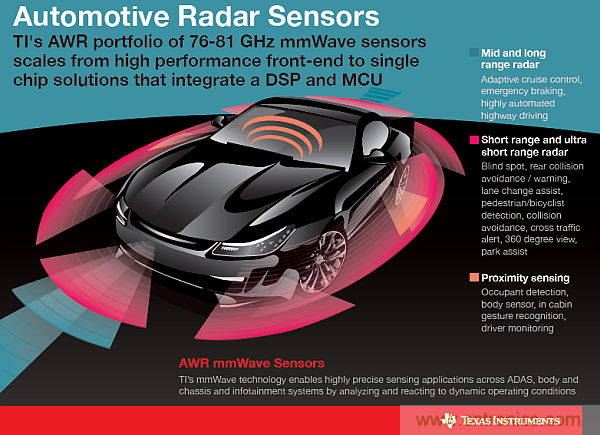 利用創(chuàng)新電子產(chǎn)品增強(qiáng)司機(jī)的視力、感官和反應(yīng)能力