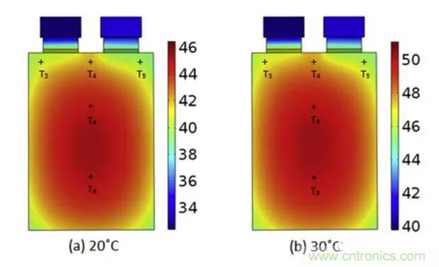 鋰離子電池安全測試解析：擠壓、針刺、短路