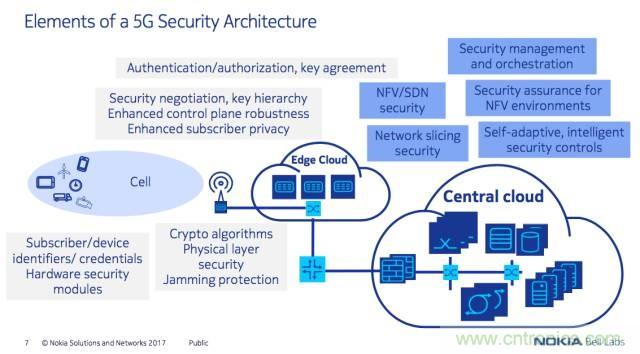 遭遇DDoS、漏洞及旁路攻擊，5G如何應(yīng)對？