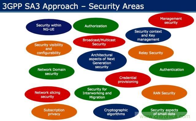 遭遇DDoS、漏洞及旁路攻擊，5G如何應(yīng)對？