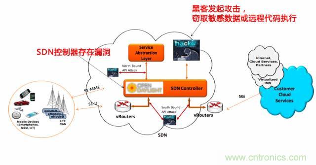 遭遇DDoS、漏洞及旁路攻擊，5G如何應(yīng)對？