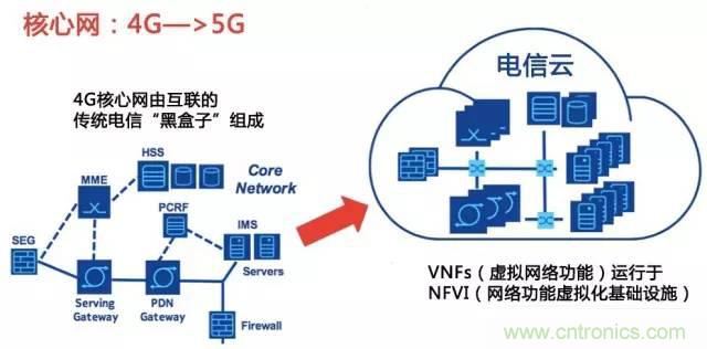 遭遇DDoS、漏洞及旁路攻擊，5G如何應(yīng)對？