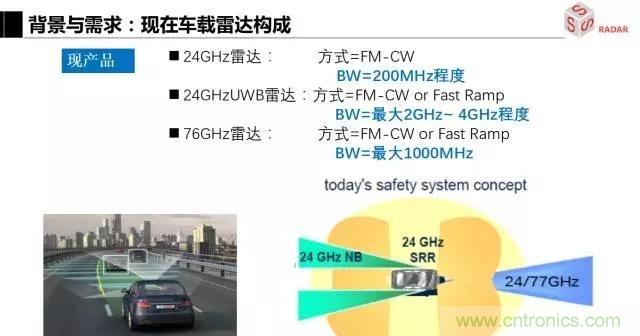 毫米波雷達(dá)該如何發(fā)展，才能將智能駕駛變成自動(dòng)駕駛