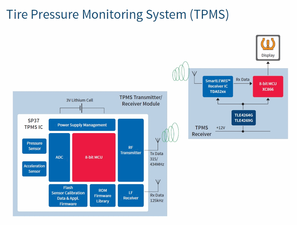 汽車(chē)電子與&ldquo;常規(guī)&rdquo;電子有何不同？