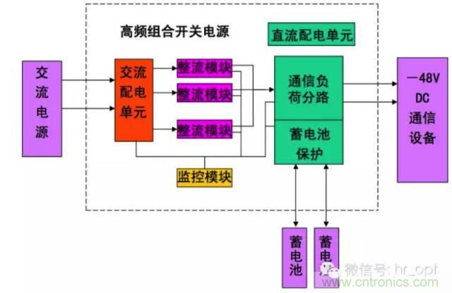 一次下電和二次下電到底有什么區(qū)別？ 如何操作？