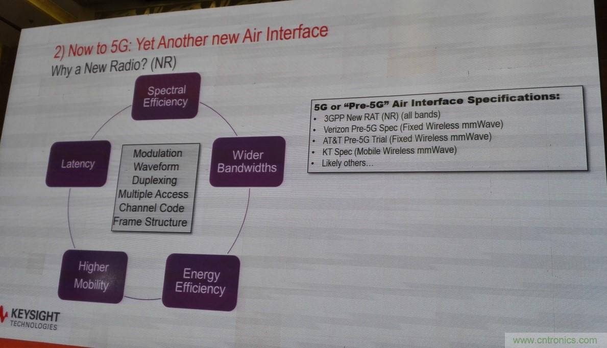 5G：毫米波多天線無法采用線連測試如何解決？