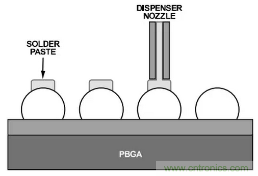 就這樣，從PCB移除PBGA封裝
