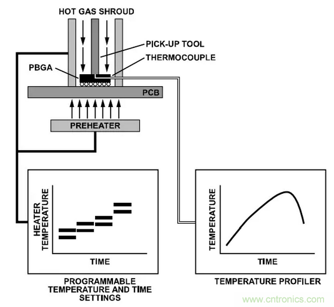 就這樣，從PCB移除PBGA封裝