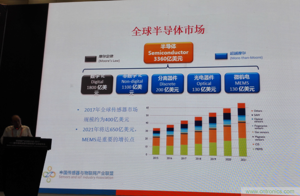 感知時(shí)代傳感器能否玩出中國(guó)特色，實(shí)現(xiàn)彎道超車？