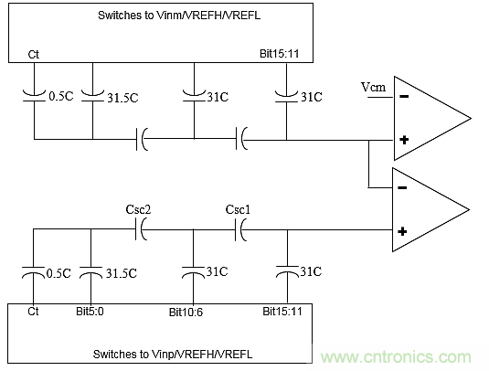 多數(shù)SAR ADC即將被淘汰，勝出的需要哪些性能？