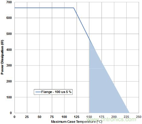 無線設(shè)計中LNA和PA的基本原理